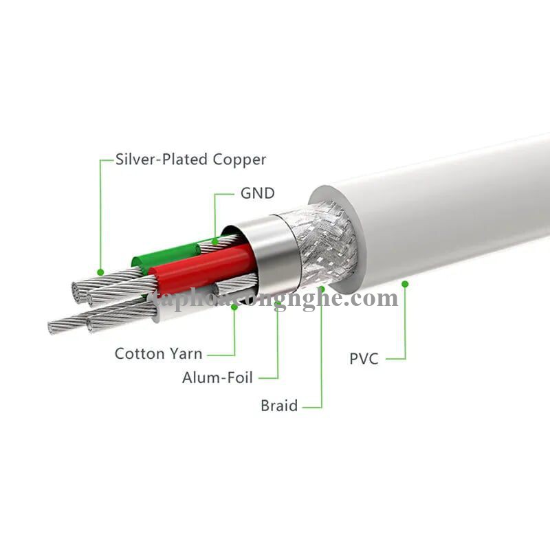 Ugreen 20747 0.5M màu Trắng Cáp sạc đa năng USB sang MicroUSB + Lightning US165 30020747